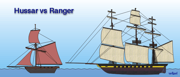 U.S.S Ranger and H.M. Hussar